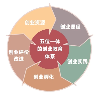 1金3银！云南经济管理学院在中国国际大学生创新大赛斩获第六个全国金奖！ 第 8 张