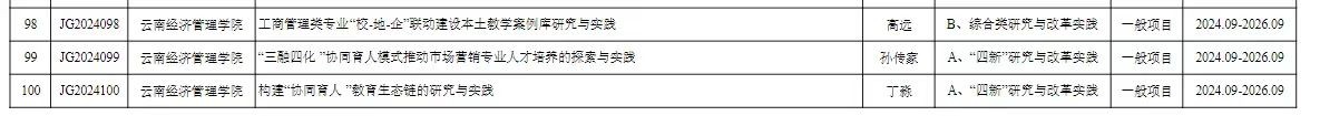 喜报！我校3个项目获2024年本科高校教育教学改革研究项目立项 第 2 张