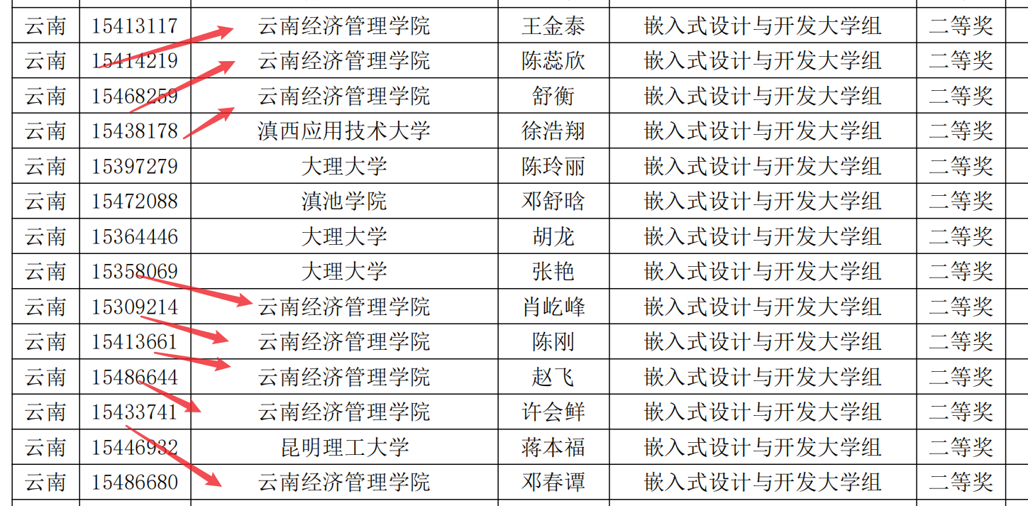【学科竞赛】省奖53项，物联网工程专业学子参加蓝桥杯大赛取得历史性突破！ 第 9 张