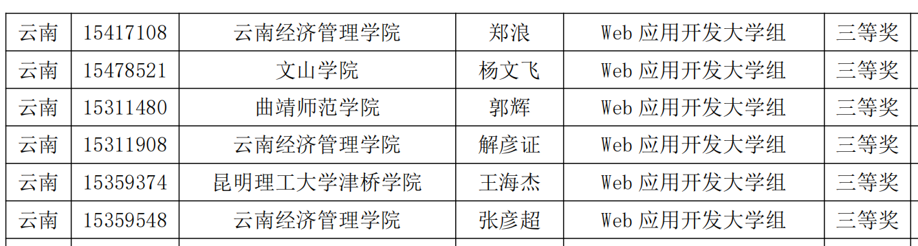 【学科竞赛】省奖53项，物联网工程专业学子参加蓝桥杯大赛取得历史性突破！ 第 13 张