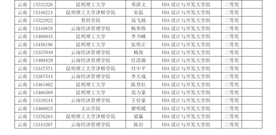 【学科竞赛】EDA新突破|我院学子斩获第十五届蓝桥杯EDA设计与开发大学组省奖36项！?。?第 4 张