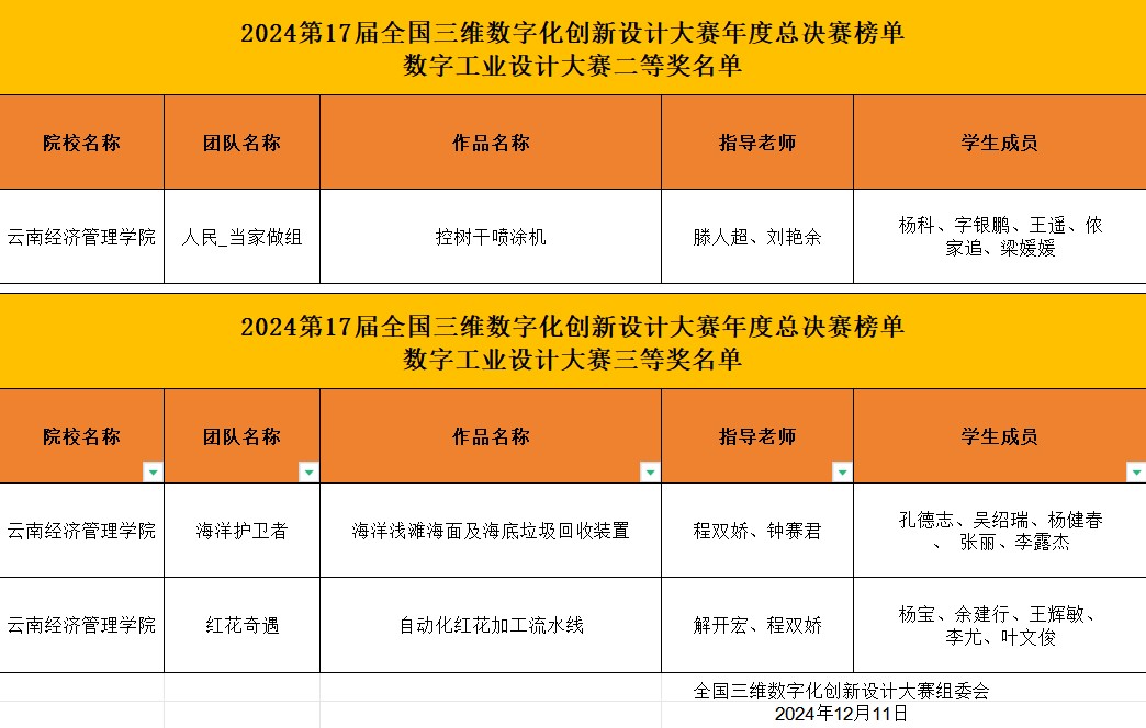 【学科竞赛】以赛促学，以学促赛——智能制造学子在第十七届全国三维数字化创新设计大赛喜获国奖3项 第 1 张