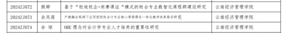 再次突破！财会金融学院教师获三项中国商业会计学会课题立项 第 2 张