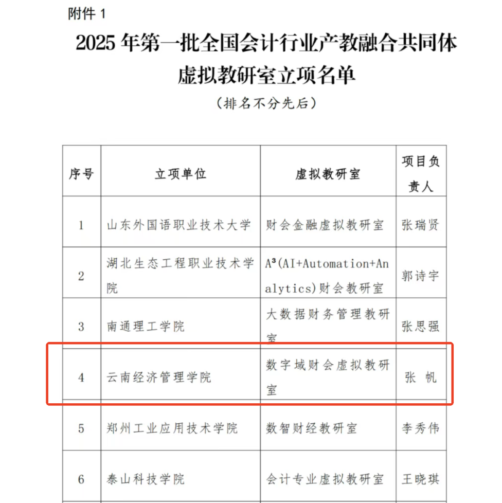 喜报！财经商贸学院“数字域财会虚拟教研室”获批全国首批会计行业产教融合共同体试点