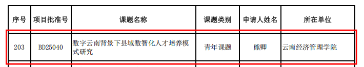 2项！云经管再获省级教育科学规划项目立项 第 3 张