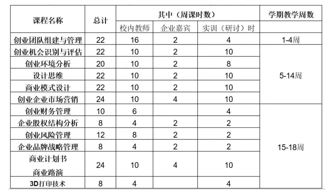 云经管女生获专升本免试，还被学校奖励50万！ 第 3 张