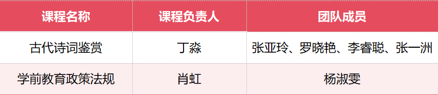 喜报！云经管2门课程获认定为国家级一流本科课程 第 2 张