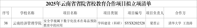 携手清华！我校再获云南省省院省校教育合作学科建设（研究）项目立项 第 2 张