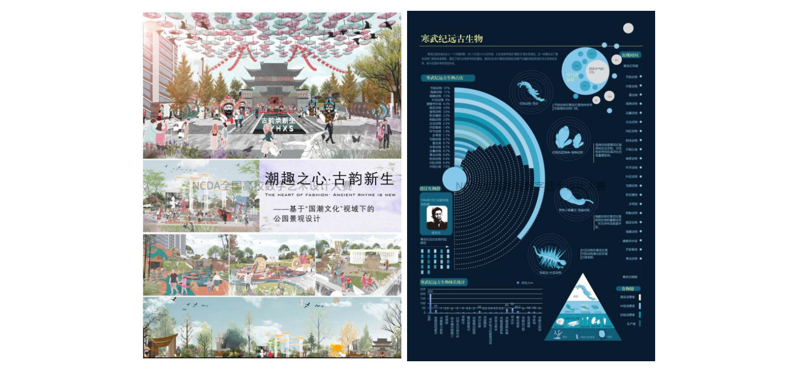 喜报！云经管学子在2025年（第13届）未来设计师·全国高校数字艺术设计大赛全国总决赛及省赛中荣获53项奖项！ 第 9 张