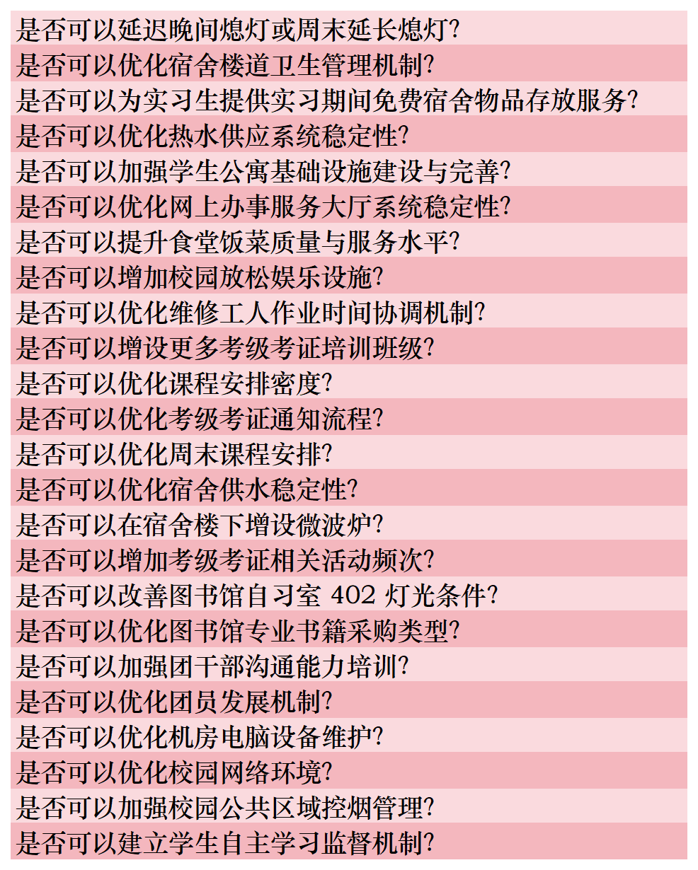 你的声音，校长在听！书记校长现场解答400+个提问！ 第 10 张