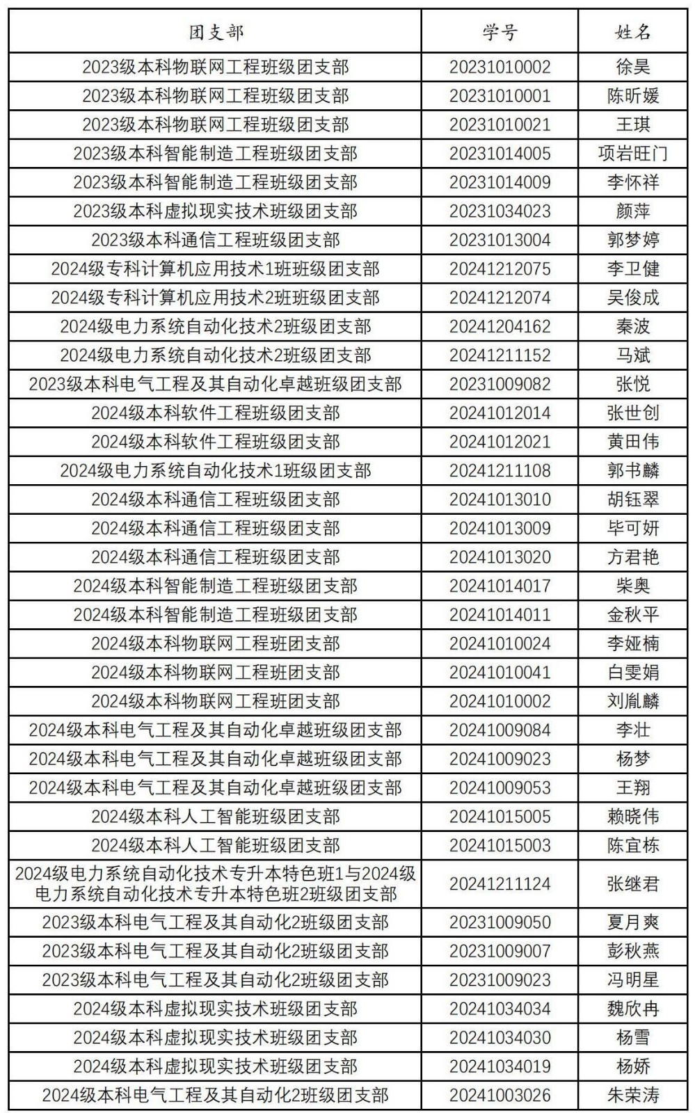 工作簿_00.jpg 信息与智能工程学院 入党积极分子候选人名单公示 第 1 张