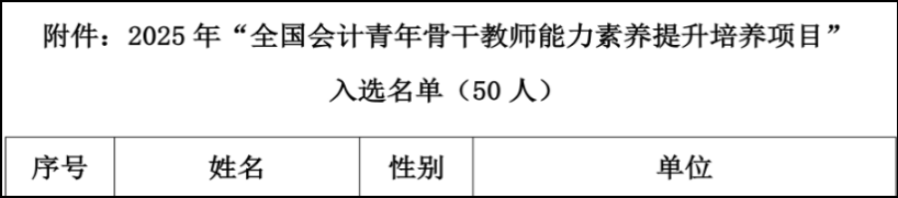 喜报！全国1/50 ！财会金融学院教师入围全国会计青年骨干教师培养项目 第 2 张