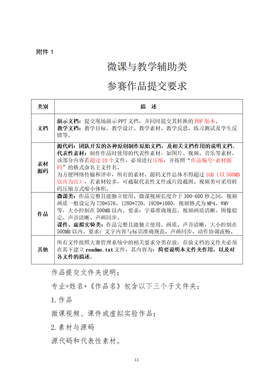 云经管教育〔2025〕3号AI赋能，微课创新教育学院师范生计算机设计大赛项目培育计划_10.png