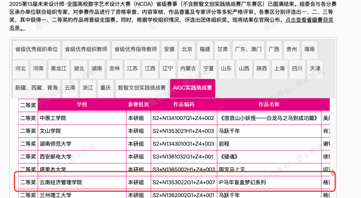 喜报！云经管学子斩获AIGC省赛二等奖 直通国赛 第 1 张