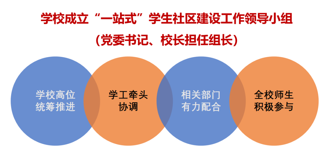 喜报！云经管“一站式”社区连续两年获评全国A级！ 第 4 张