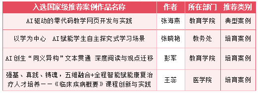 云经管4个人工智能应用案例入选国家级推荐案例?? 第 2 张