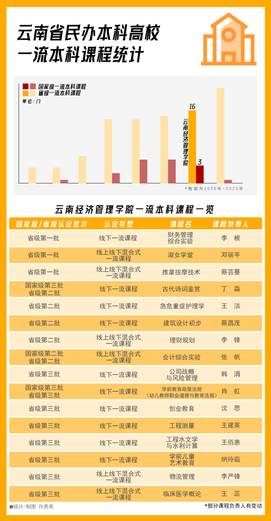 云南经济管理学院荣登软科2026中国大学排名全国15强！ 第 3 张