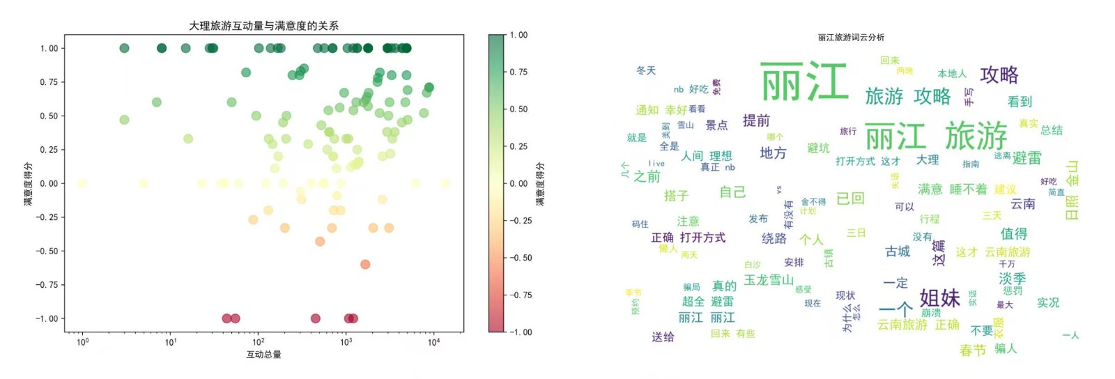 喜报！云经管在全国大学生市场调查与分析大赛上斩获国奖！ 第 7 张