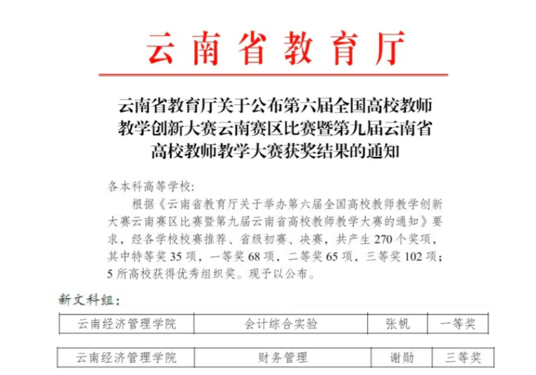 喜报 | 财经商贸学院两名教师在全国高校教师教学创新大赛云南省省赛中再获佳绩！